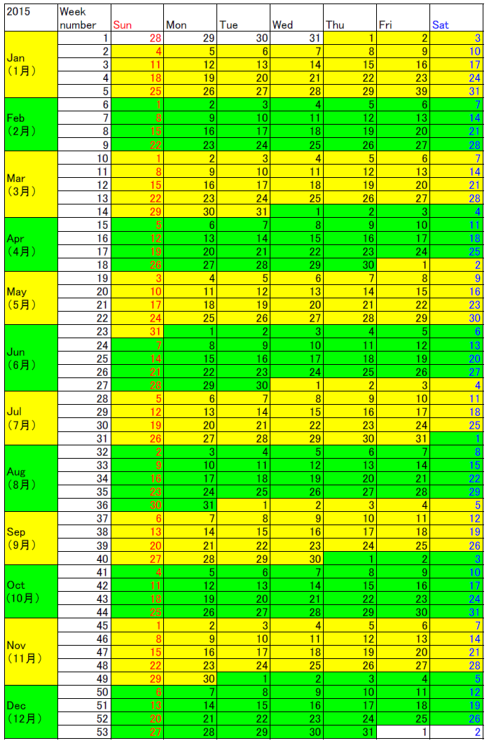 欧州や米国のweekカレンダーとは 15年のウィークカレンダーとウィークナンバー