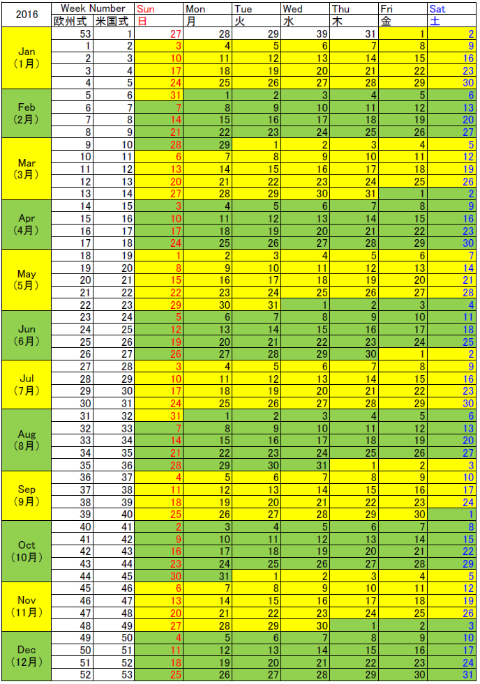 2016年のウィークカレンダーと週番号 欧州や米国のweekカレンダーと
