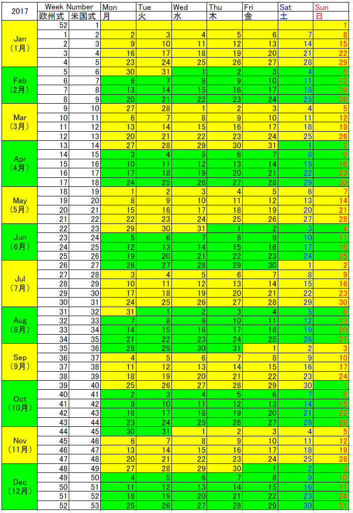 17年のウィークカレンダーと週番号 欧州や米国のカレンダーウィークとウィークナンバーの違い