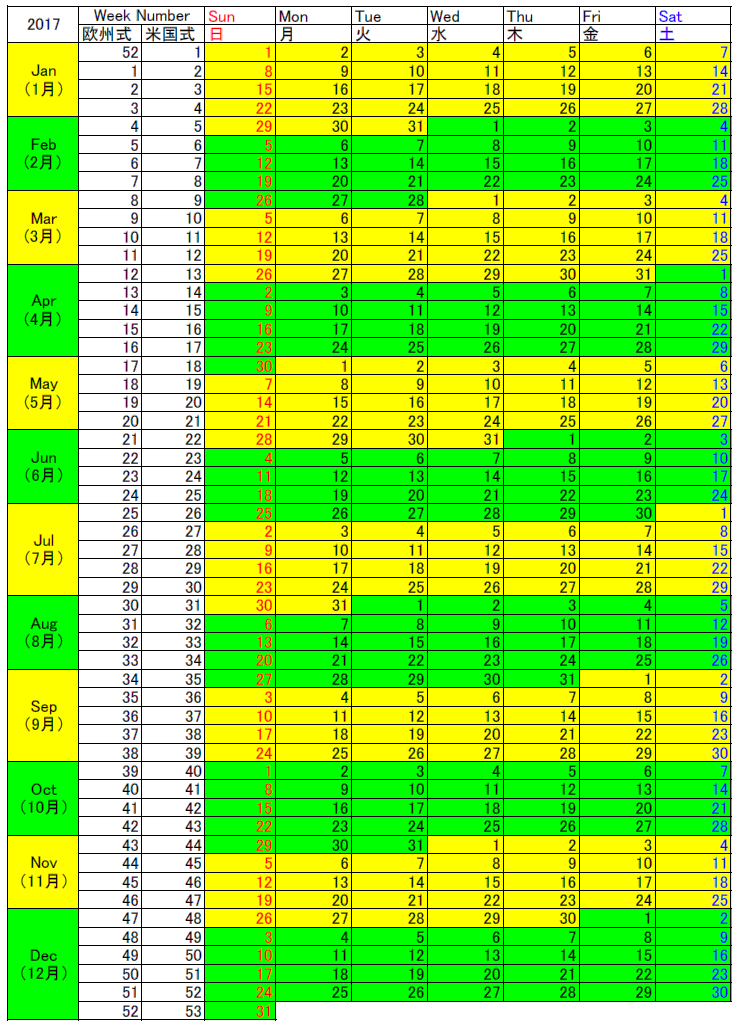 17年のウィークカレンダーと週番号 欧州や米国のカレンダーウィークとウィークナンバーの違い