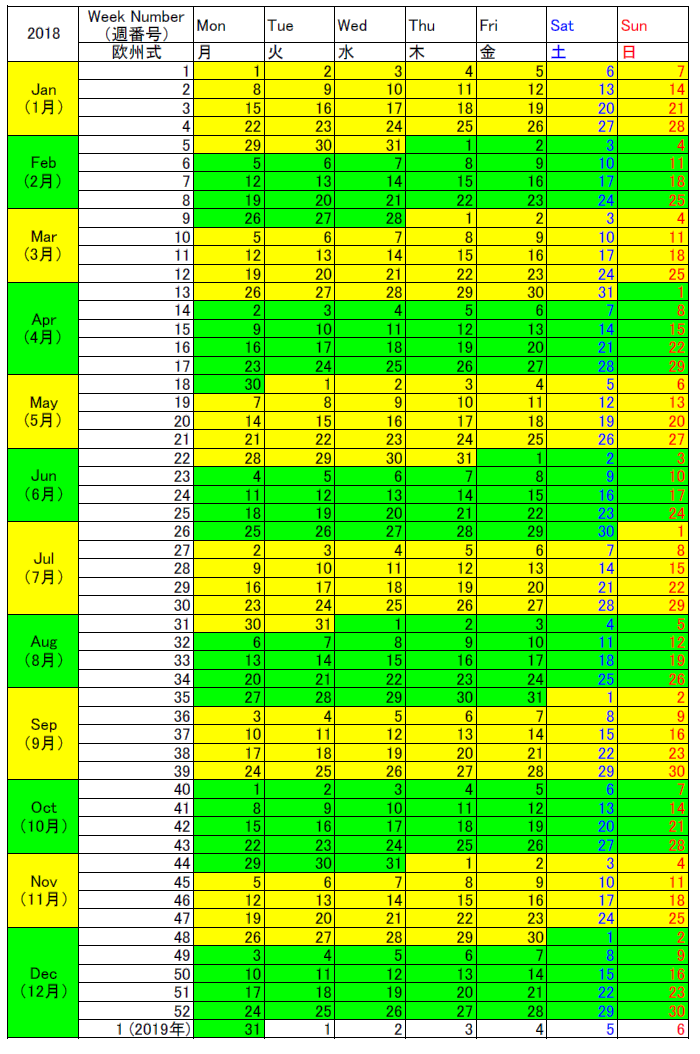 18年のウィークカレンダーと週番号の一覧 欧州や米国 日本のカレンダーウィークとウィークナンバーの違い