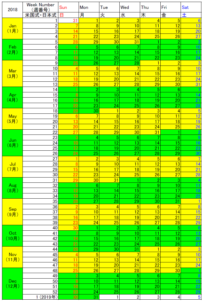 18年のウィークカレンダーと週番号の一覧 欧州や米国 日本のカレンダーウィークとウィークナンバーの違い