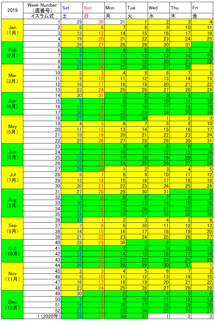 2019年のウィークカレンダーと週番号の一覧 日本 アメリカ 欧州のカレンダーウィークとウィークナンバーの違い
