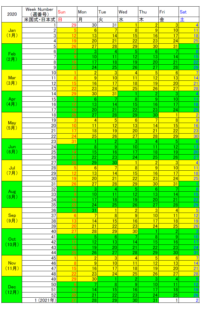 2020年のウィークカレンダーと週番号 欧州 アメリカ 日本等の週カレンダーとウィークナンバーの一覧