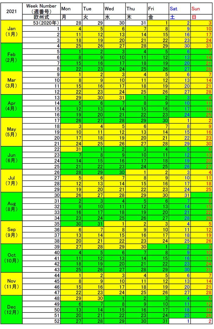 21年のウィークカレンダーと週番号 欧州 アメリカ 日本等の週カレンダーとウィークナンバーの一覧