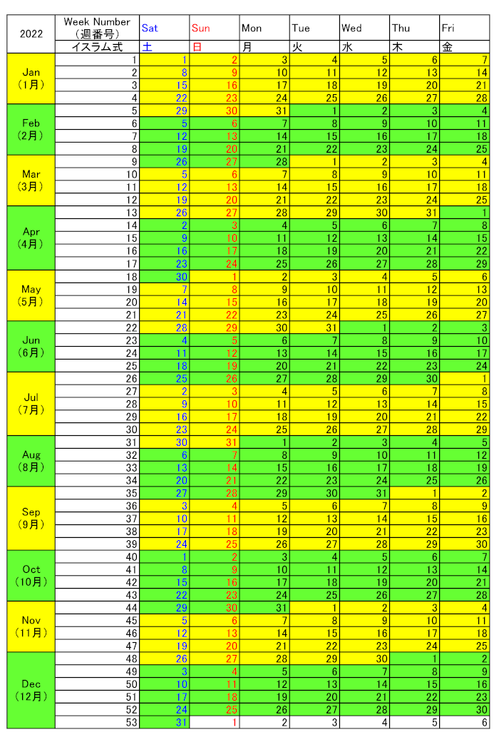 22年のウィークカレンダーと週番号 欧州 アメリカ 日本等の週カレンダーとウィークナンバーの一覧
