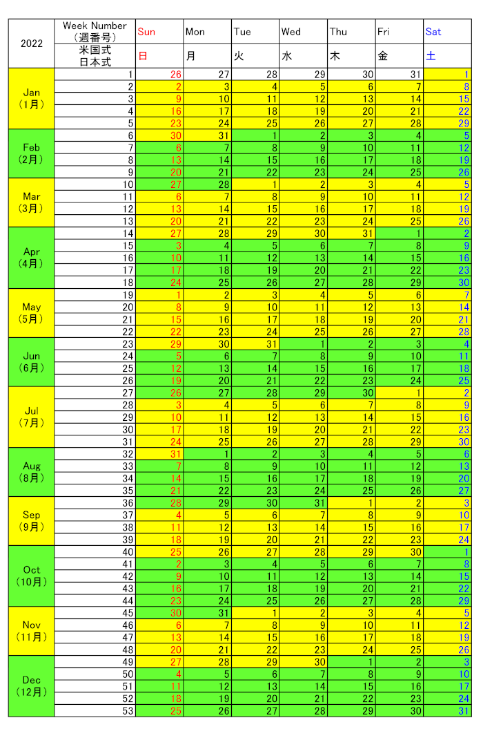 22年のウィークカレンダーと週番号 欧州 アメリカ 日本等の週カレンダーとウィークナンバーの一覧