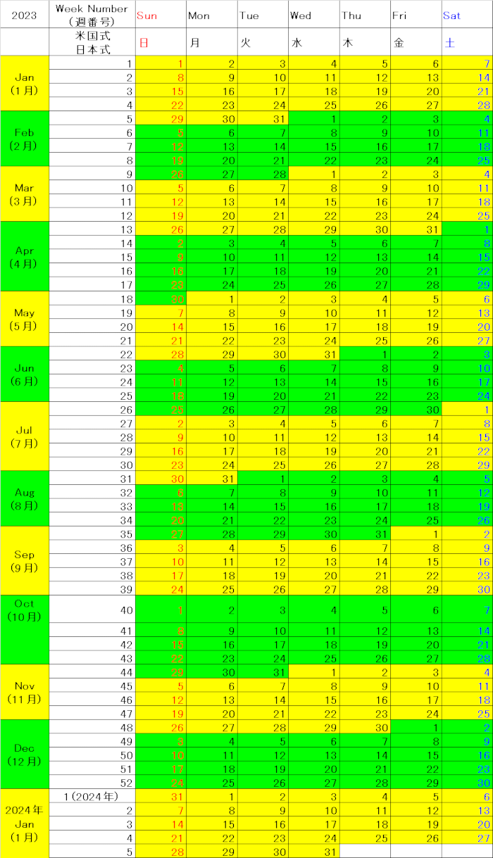 23年のウィークカレンダーと週番号 欧州 アメリカ 日本等の週カレンダーとウィークナンバーの一覧